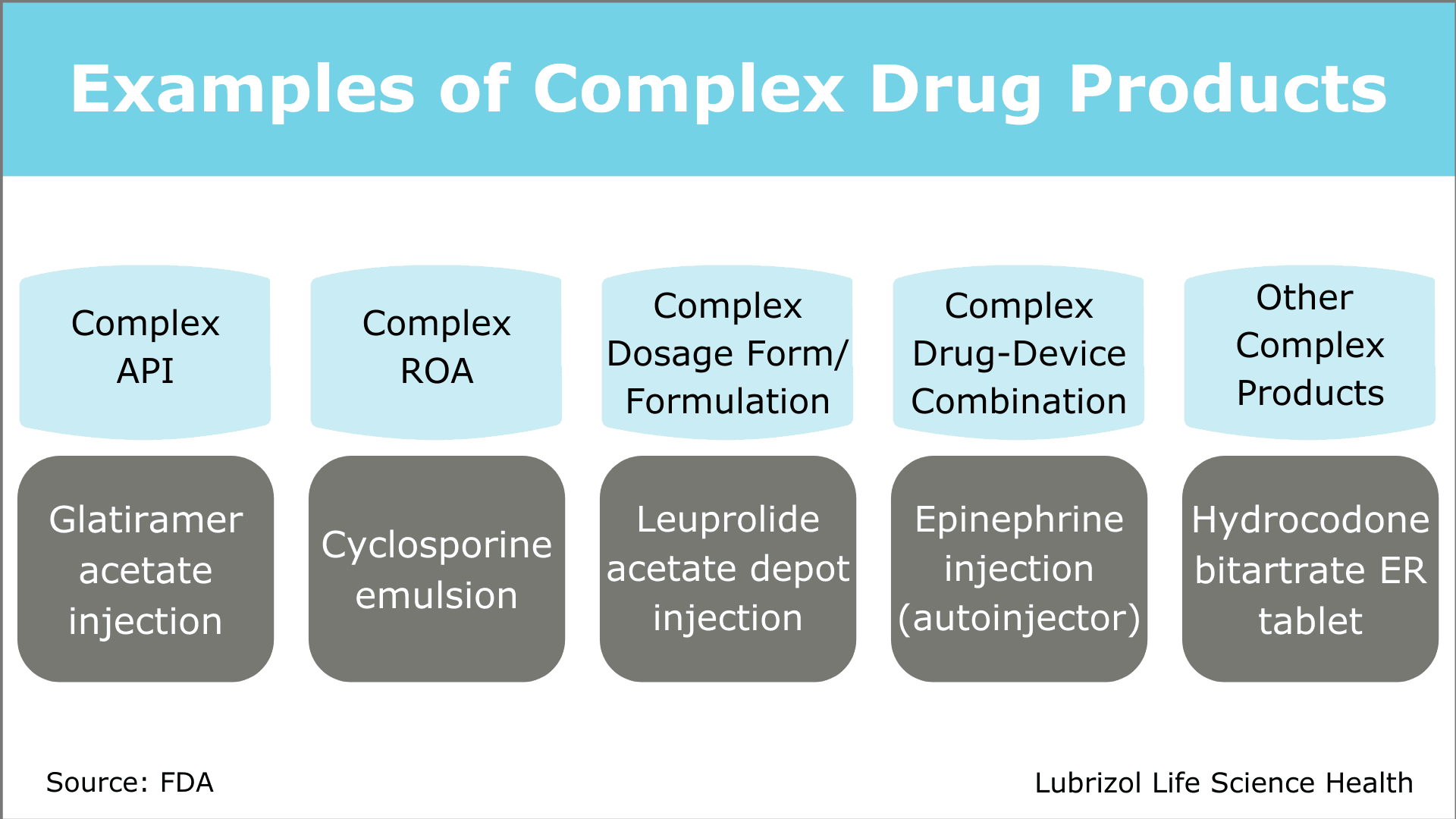 Key Takeaways From The FDA Complex Generic Drug Product Development ...